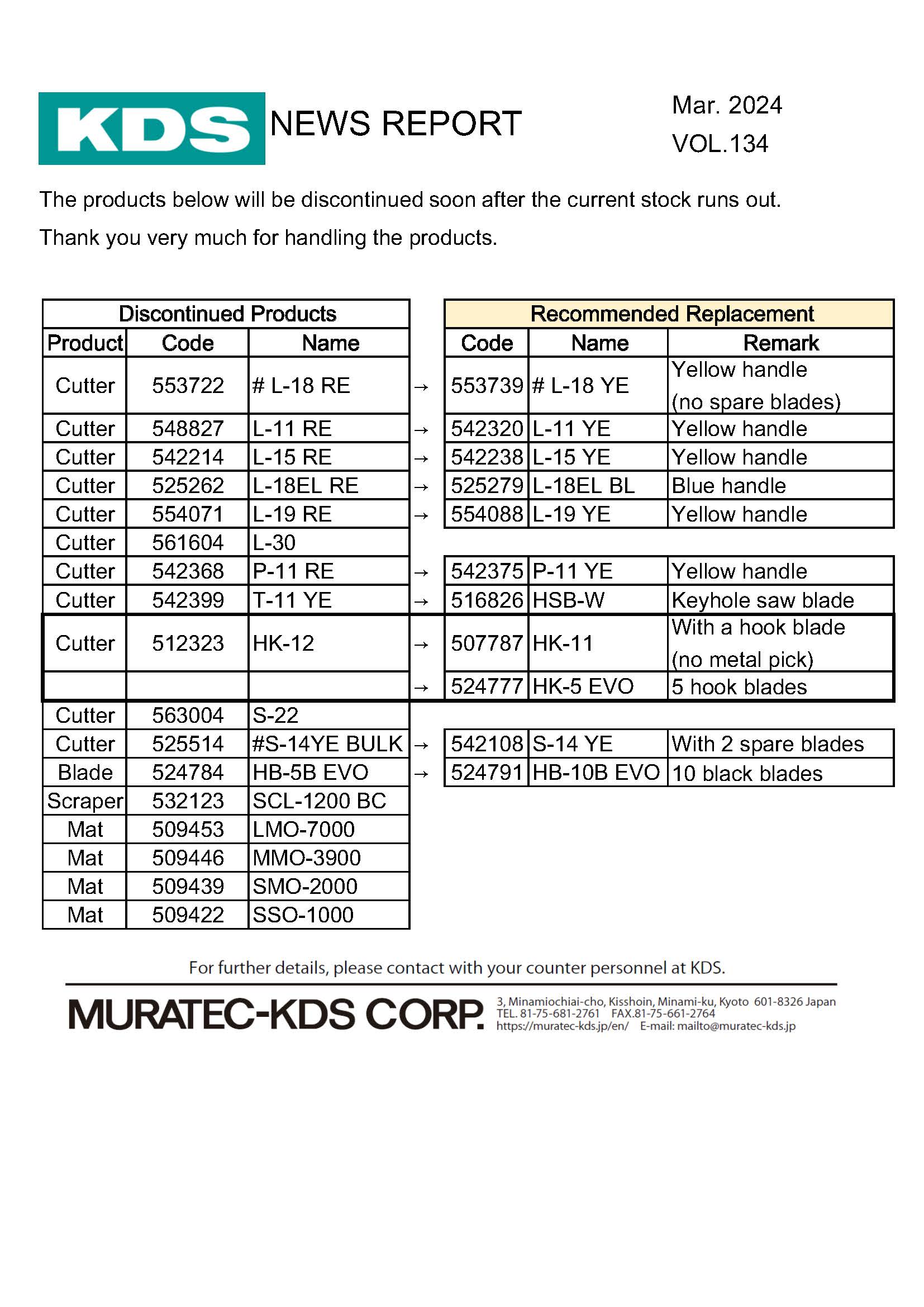 Product Discontinuation Notice in March 2024